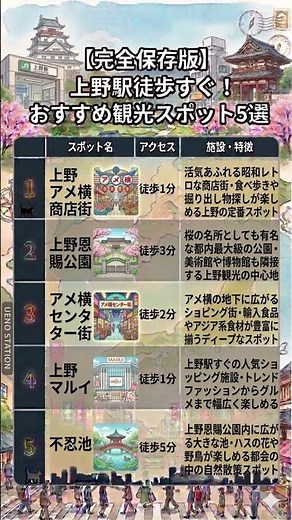 【上野】駅から歩いてすぐ！絶対行くべきおすすめスポット5選 #shorts