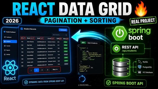 React Data Grid with Pagination and Sorting | Spring Boot API Data Integration with Datagrid (2026) | Engineers Coding Hub