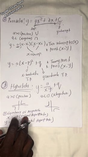 Revisión de funciones de matemáticas de 11° grado