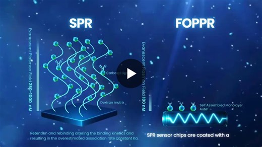 FOPPR Revolutionizes Antibody Kinetics with Precise Binding Analysis | Instant NanoBiosensors posted on the topic | LinkedIn