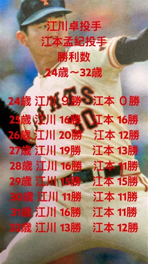 江川卓投手・江本孟紀投手 勝利数 24歳〜32歳
