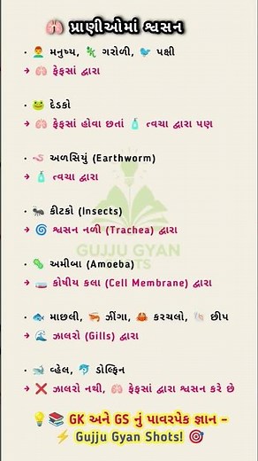 પ્રાણીોમાં શ્વસન | Animals Respiration System in Gujarati | Biology GK for Competitive Exams