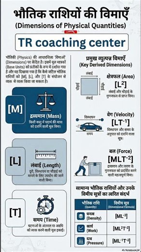 Dimensions of physical quantities #shorts