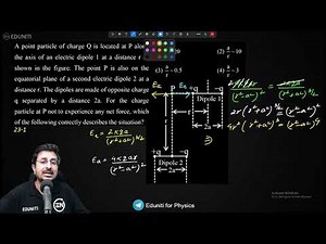 A point particle of charge Q is located at P along the axis of an electric dipole 1 at a distance r
