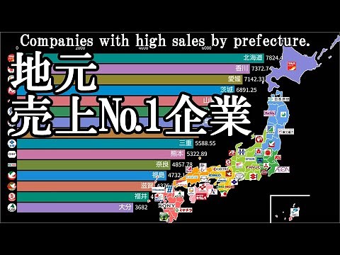 都道府県別 売上ナンバーワン企業