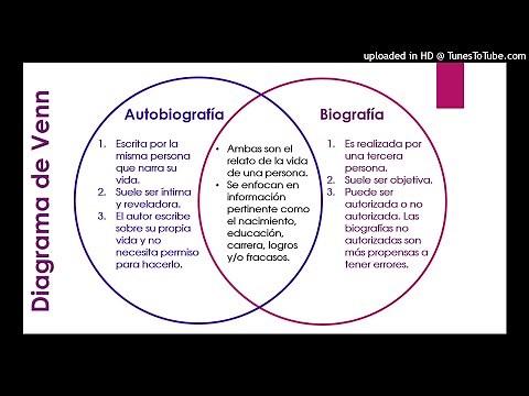 BIOGRAFIA Y AUTOBIOGRAFÍA SEMEJANZAS Y DIFERENCIAS