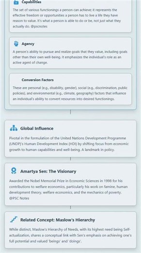Amartya Sen's Capability Approach