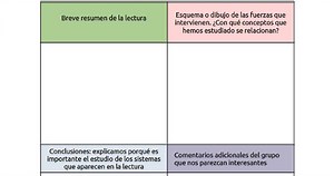 Bancos de rúbricas para descargar y adaptar | EDUCACIÓN 3.0