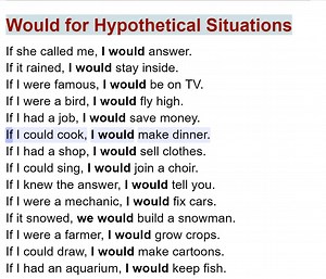 Would for Hypothetical Situations | Empowering English Learning