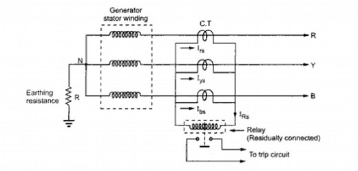 Unrestricted Earth Fault Protection Working Priciple | Electrical4u