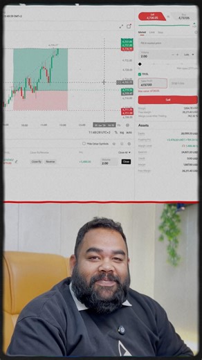 MBP Concepts to live candlesticks trading. #livetrading #stockmarket #trading #candlestickanalysis