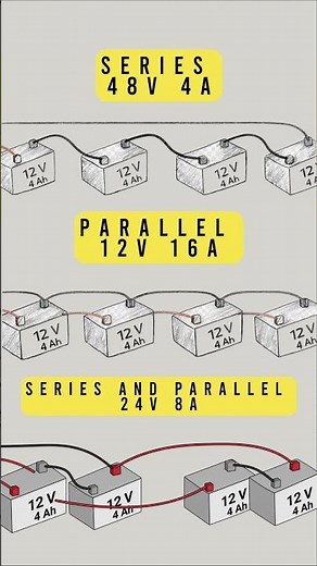 How to Connect Batteries in Series vs. Parallel | 12V, 24V, and 48V Guide