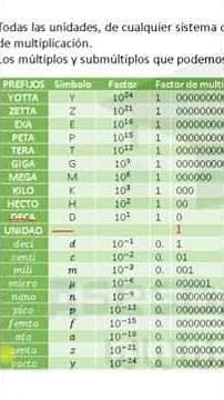 Convert multiples to submultiples of units | Table of multiples | Table of submultiples