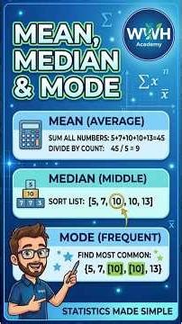 Mean, Median & Mode | Statistics Basics Made Easy