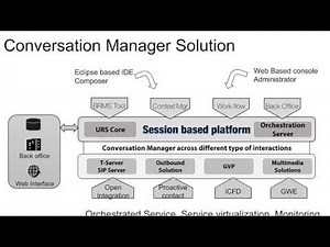Introduction to Genesys Orchestration