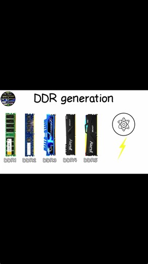 DDR Generation Explained! #shorts #tutorial #technology