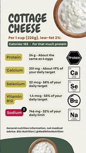 Cottage Cheese: Nutrition Facts #cottagecheese #protein