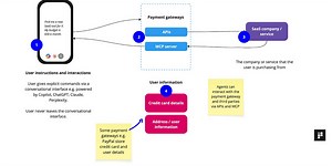 How do Agentic Payments work?