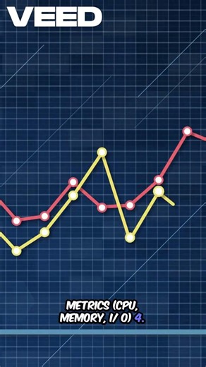 Capacity Planner, Information Technology, Interview Preparation, Top 10 Technical Tips