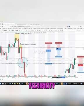 Trading Strategy: Micros & Lower Timeframes Explained #shorts
