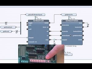 The Hello Gertboard tutorial