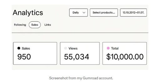 Turn a $3.99 PDF Into $400 in 7 Days