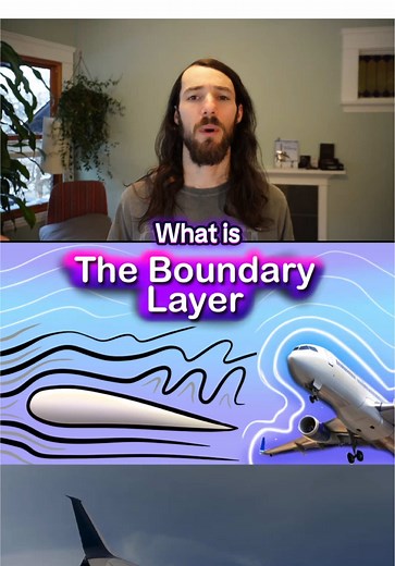 Understanding Boundary Layers in Aerodynamics