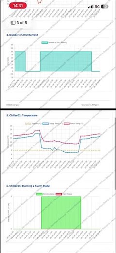 AI Agent automate summary week via send email