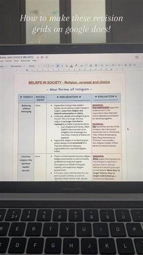 I hope this helped!!! #fyp #study #alevels #easterrevision #revision #academicweapon #googledocs