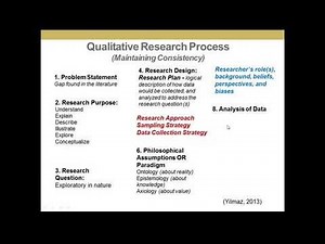 Conducting Qualitative Research Decisions, Actions, and Implications by Philip Adu, Ph.D.