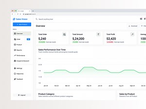 E-Commerce Dashboard: Smarter Insights, Better Decisions