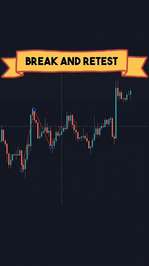 FxStrategies (@fx.strategies)’s videos with original sound - FxStrategies