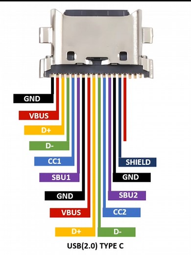 USB Type-C (2.0) Female Pinout Explained
