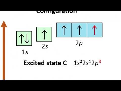 STRUCTURE OF METHANE