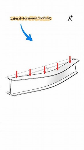 What is lateral torsional buckling?