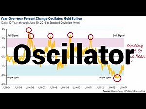 What is an Oscillator?
