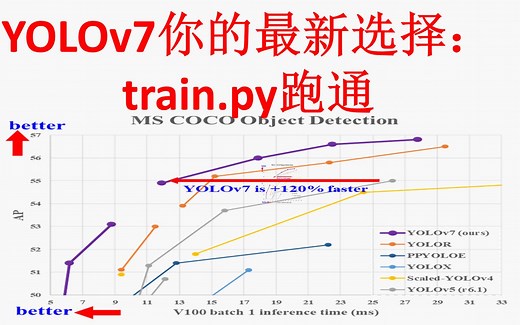 yolov7代码精讲2：训练train.py跑通