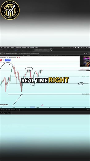 Top Range Selling, Bottom Buying: Real-Time Trading Strategy #chartaddicts