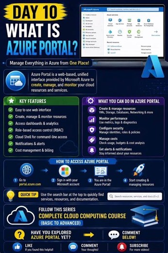 What is Azure portal?