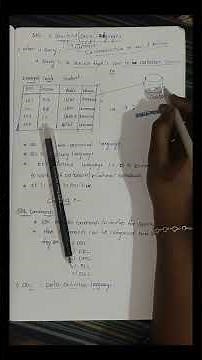 Oracle SQL Commands #oraclesql #sqlcommands #sql #growth #voralshort #tech