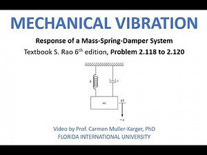Example 2 118- 120 Mass damped spring system