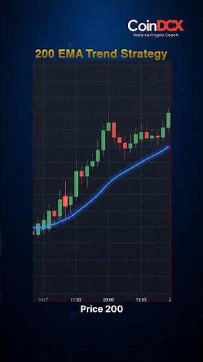 200 EMA Explained Simply #TradingTips #CryptoTrading #TechnicalAnalysis