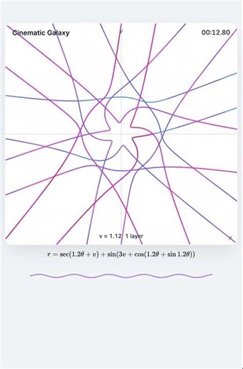 Animating Sound of tan and sec Functions in Real-Time