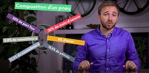 [FORMULE RÉVISION DES PRIX][FICHIER EXCEL À TÉLÉCHARGER] Hello les Achats 🐳 Voici un exemple réel de formule de révision de prix directement applicable dans les contrats et respecté durant la COVID.… | Guillaume Gourmelon | 254 commentaires