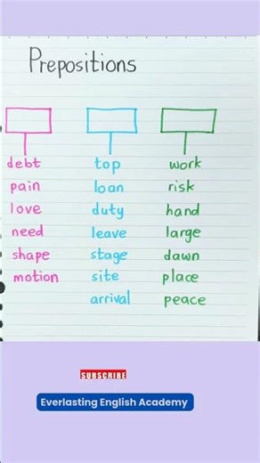 Prepositions for Collocations 📝✨