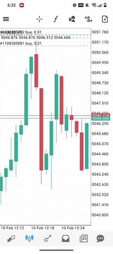 Forex Trading for Beginners – Step by Step GuideHow to Start Forex Trading with $100