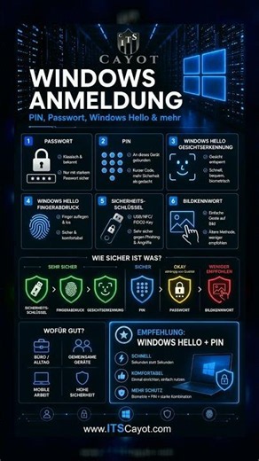 Windows Anmeldung erklärt: PIN, Passwort, Hello und Sicherheit