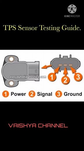 TPS Sensor Testing Guide.