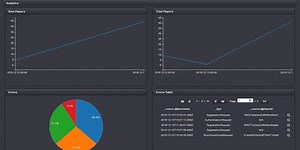 Custom Analytics and Game Management dashboards help game devs get ahead on providing great player experience — https://amzn.to/2JfSHjV | GameSparks | Facebook