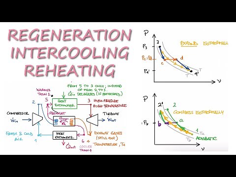 Regeneration, Intercooling, and Reheating in 13 Minutes!
